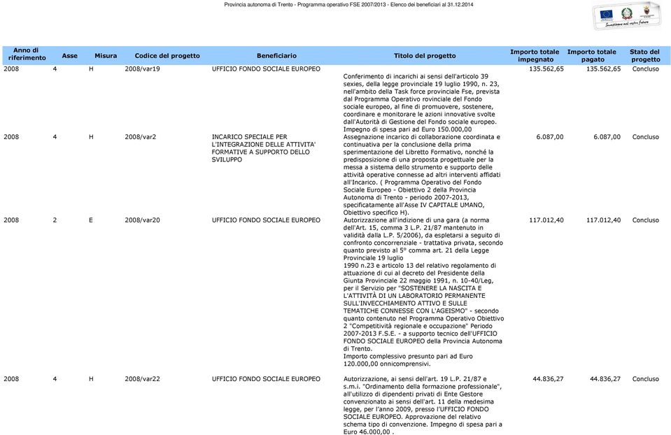 23, nell'ambito della Task force provinciale Fse, prevista dal Programma Operativo rovinciale del Fondo sociale europeo, al fine di promuovere, sostenere, coordinare e monitorare le azioni innovative