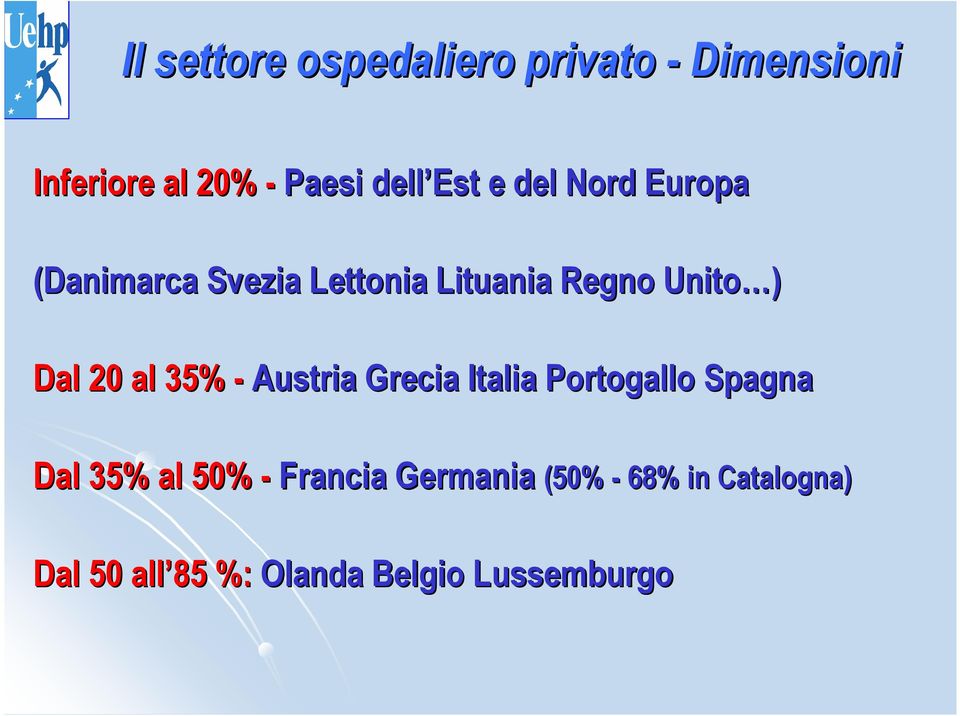 20 al 35% - Austria Grecia Italia Portogallo Spagna Dal 35% al 50% -