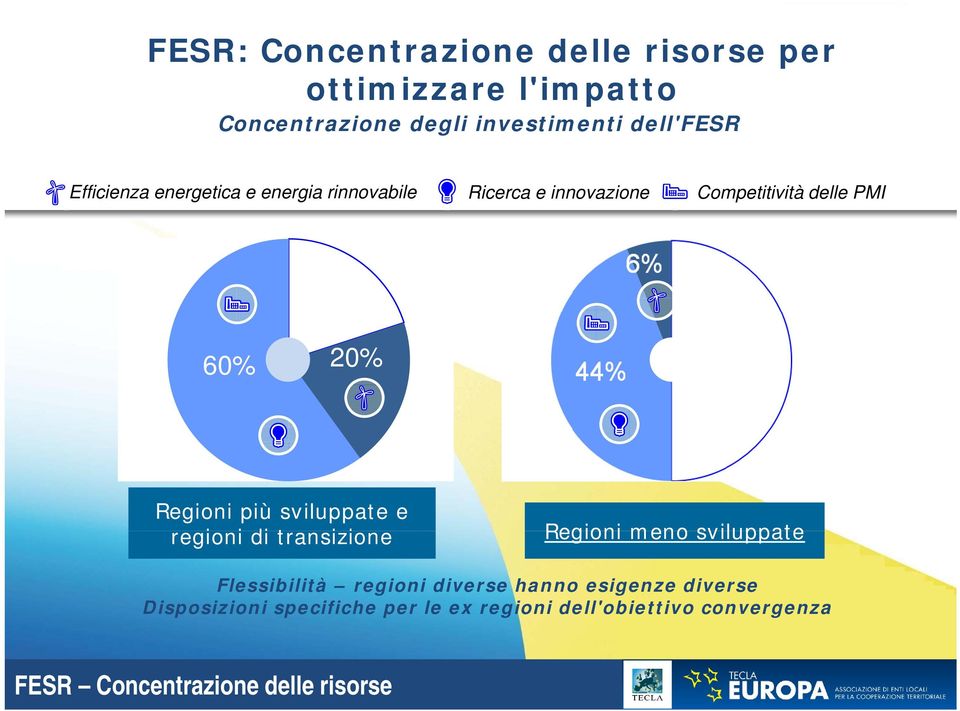 più sviluppate e regioni i di transizione i Regioni meno sviluppate Flessibilità regioni diverse hanno