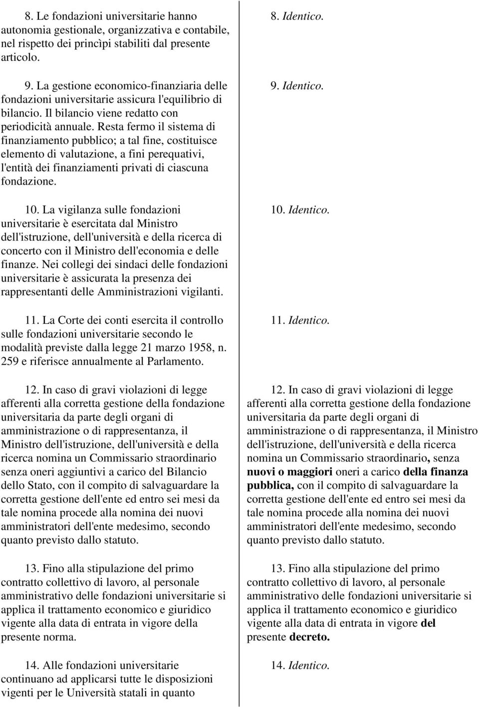 Resta fermo il sistema di finanziamento pubblico; a tal fine, costituisce elemento di valutazione, a fini perequativi, l'entità dei finanziamenti privati di ciascuna fondazione. 10.