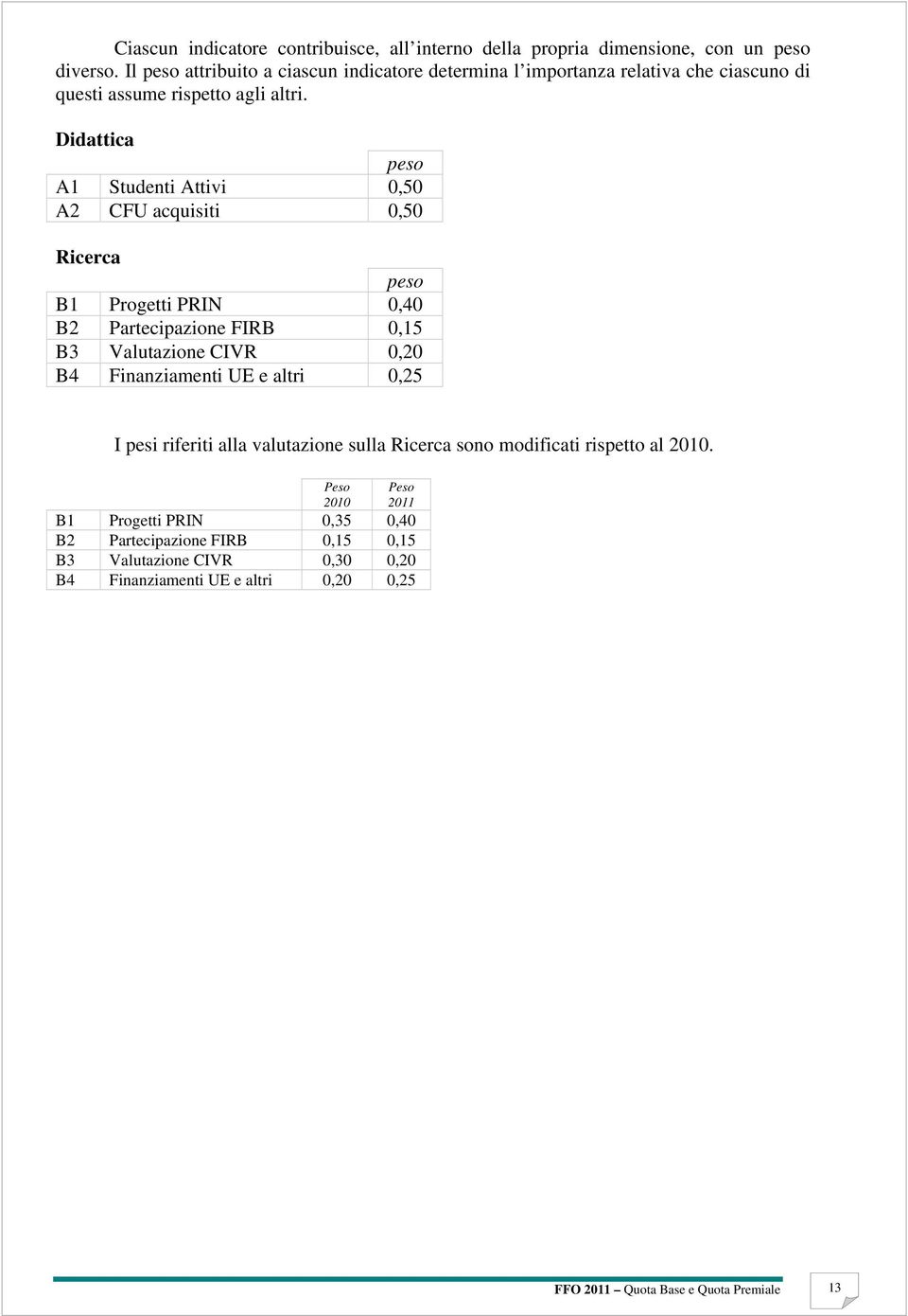 Didattica peso A1 Studenti Attivi 0,50 A2 CFU acquisiti 0,50 Ricerca peso B1 Progetti PRIN 0,40 B2 Partecipazione FIRB 0,15 B3 Valutazione CIVR 0,20 B4 Finanziamenti