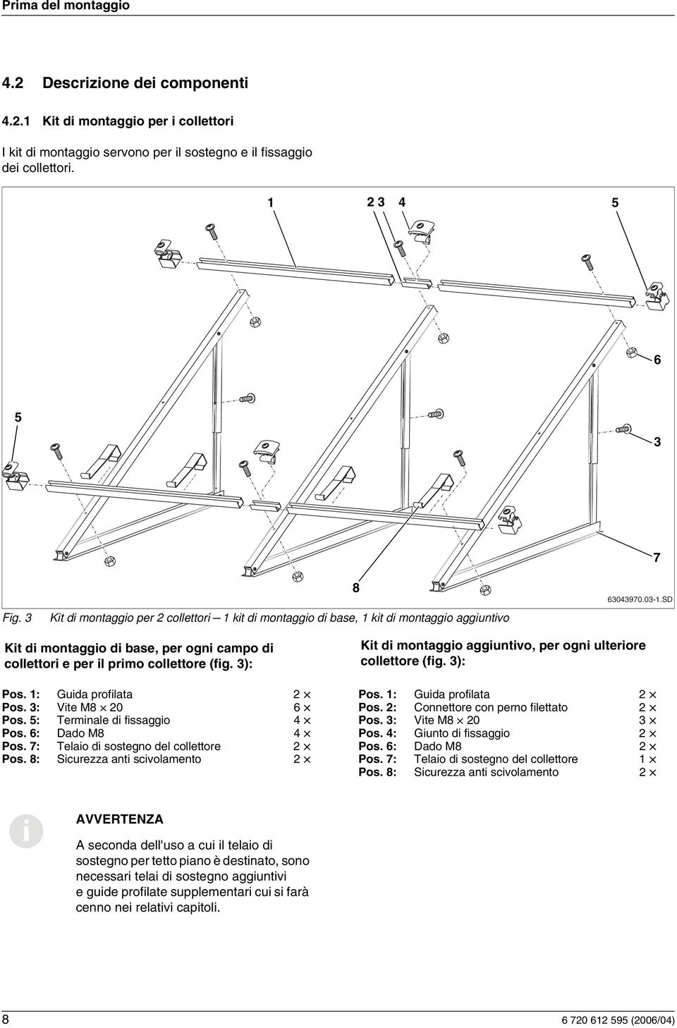 3): Kt d montaggo agguntvo, per ogn ulterore collettore (fg. 3): Pos. : Guda proflata Pos. : Guda proflata Pos. 3: Vte M8 0 6 Pos. : Connettore con perno flettato Pos. 5: Termnale d fssaggo 4 Pos.