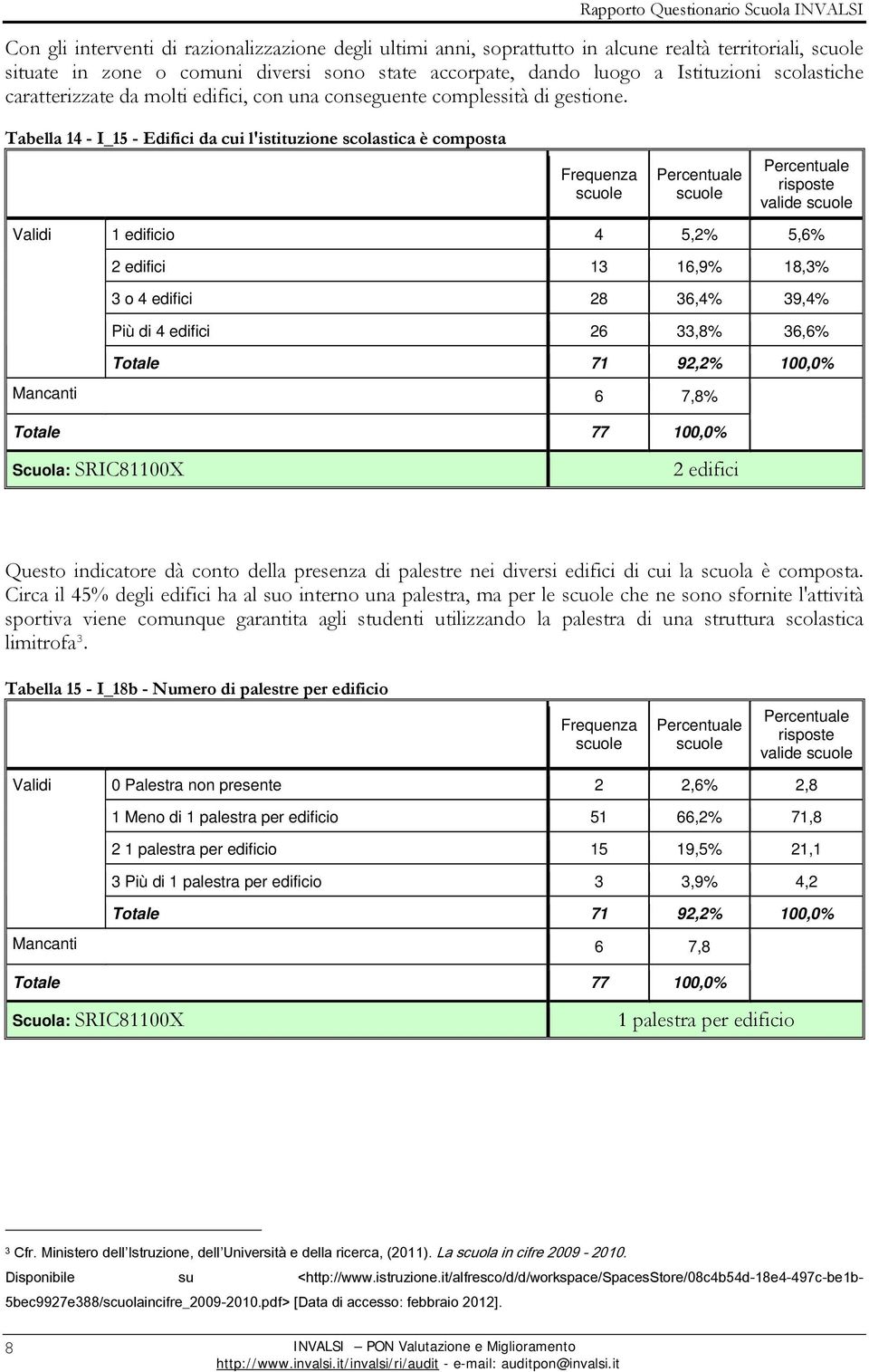 Tabella 14 - I_15 - Edifici da cui l'istituzione scolastica è composta risposte valide 1 edificio 4 5,2% 5,6% 2 edifici 13 16,9% 18,3% 3 o 4 edifici 28 36,4% 39,4% Più di 4 edifici 26 33,8% 36,6%