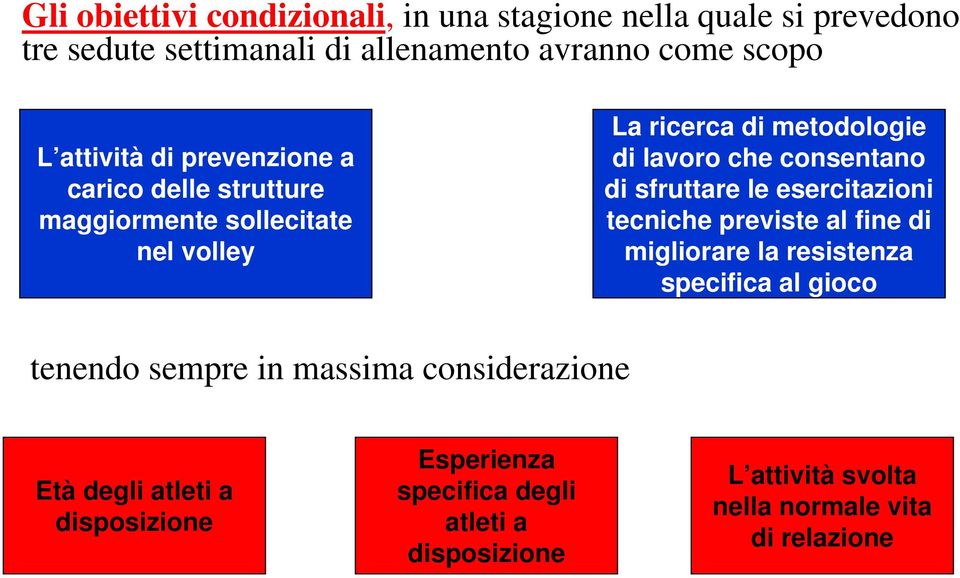 consentano di sfruttare le esercitazioni tecniche previste al fine di migliorare la resistenza specifica al gioco tenendo sempre in