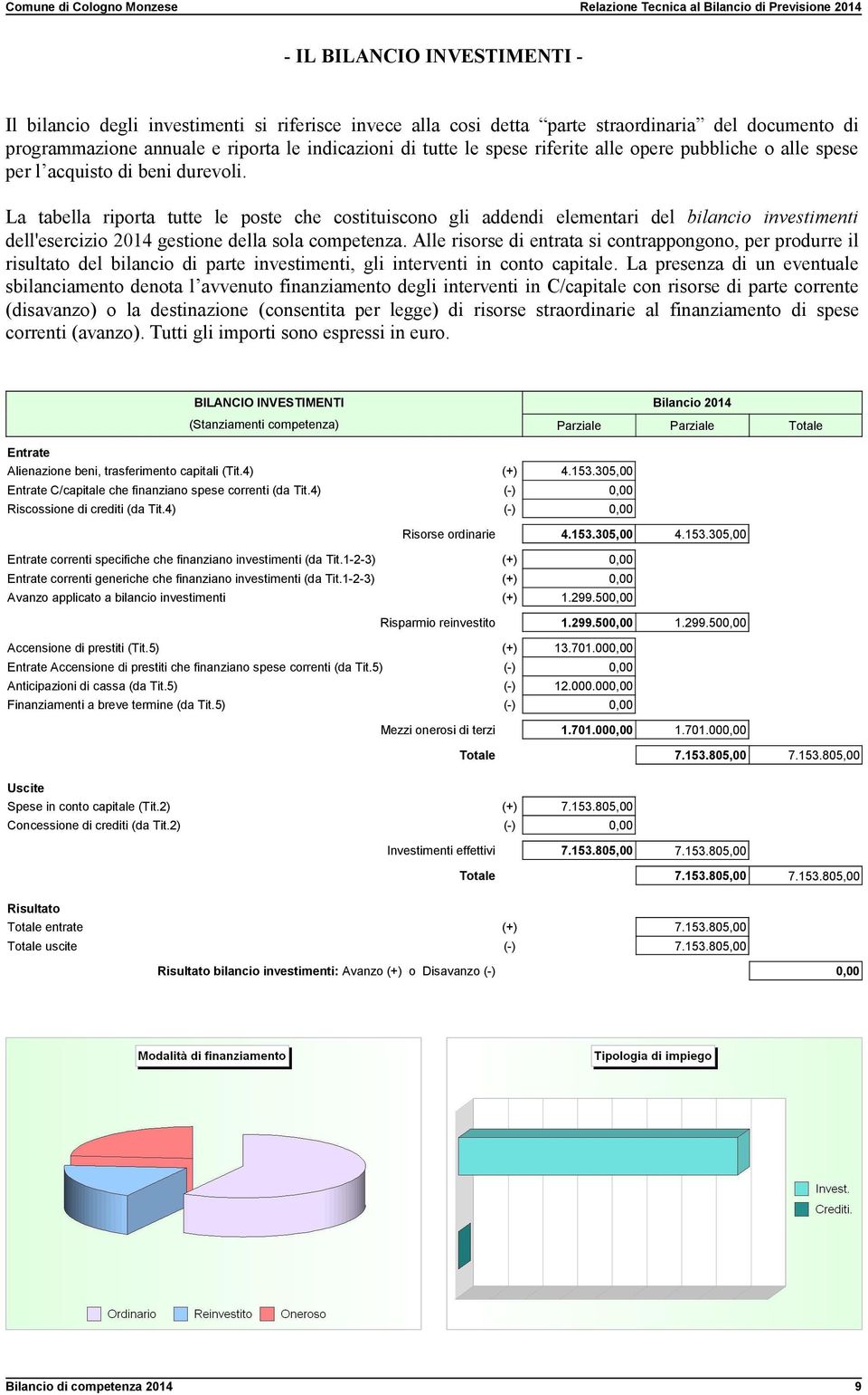 La tabella riporta tutte le poste che costituiscono gli addendi elementari del bilancio investimenti dell'esercizio 2014 gestione della sola competenza.