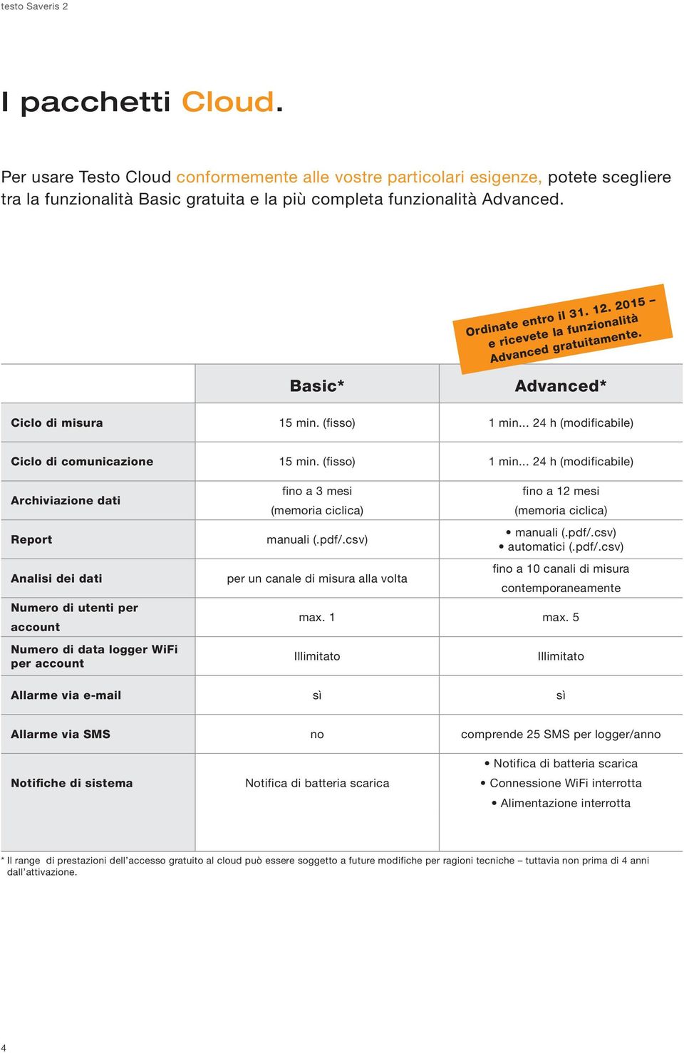 (fisso) 1 min... 24 h (modificabile) Archiviazione dati Report Analisi dei dati Numero di utenti per account Numero di data logger WiFi per account fino a 3 mesi (memoria ciclica) manuali (.pdf/.