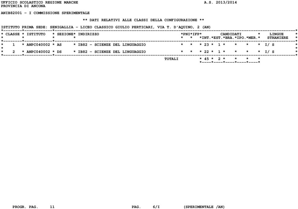 DELLA CONFIGURAZIONE ** ISTITUTO PRIMA SEDE: SENIGALLIA - LICEO CLASSICO GIULIO PERTICARI, VIA T.