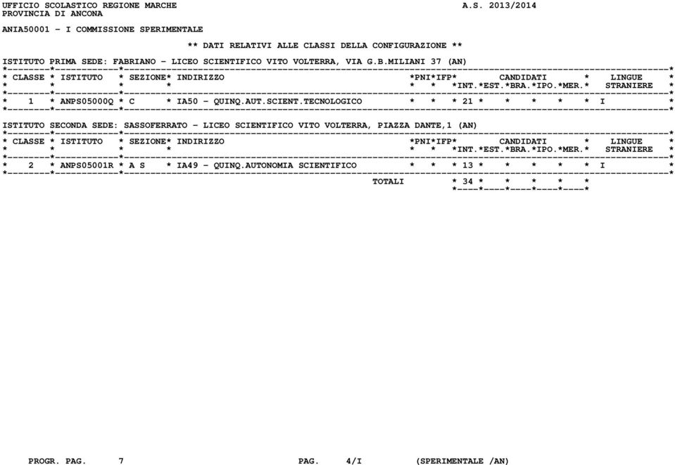 ** ISTITUTO PRIMA SEDE: FABRIANO - LICEO SCIENTI