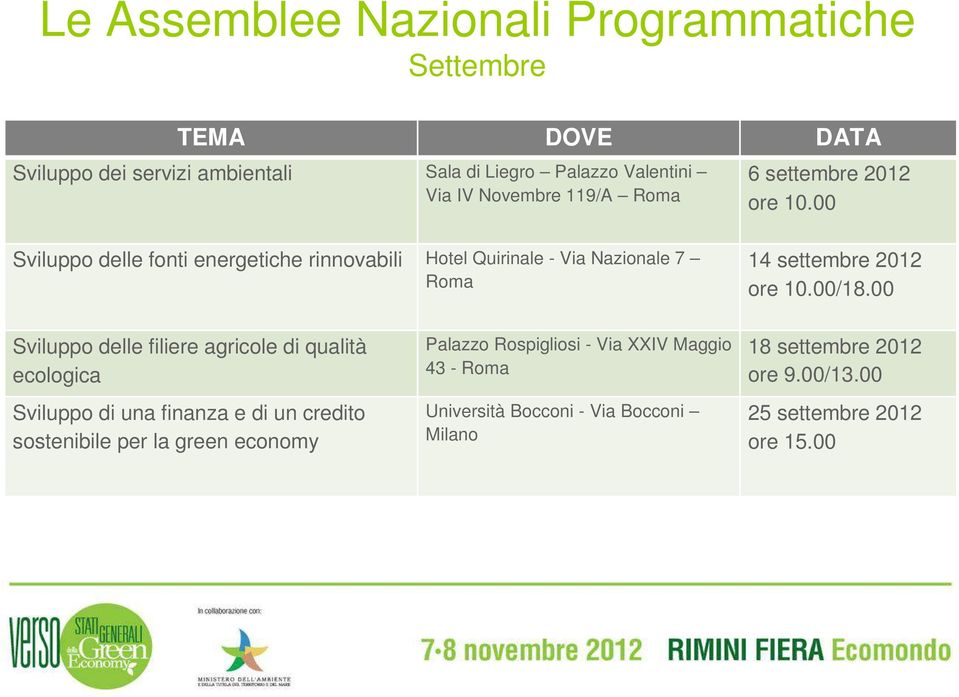 00 Sviluppo delle fonti energetiche rinnovabili Hotel Quirinale - Via Nazionale 7 Roma 14 settembre 2012 ore 10.00/18.
