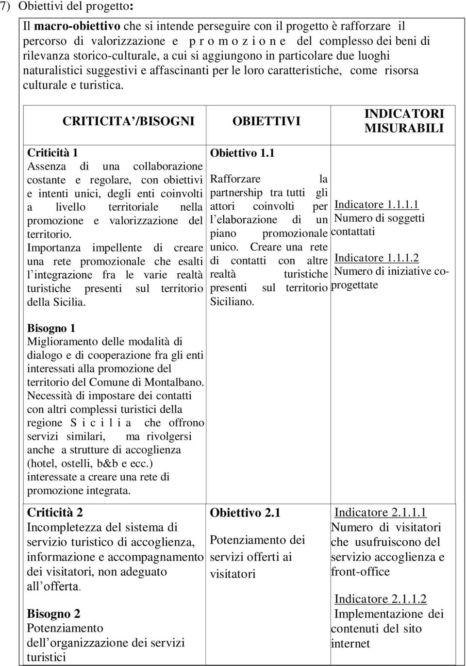 CRITICITA /BISOGNI OBIETTIVI INDICATORI MISURABILI Criticità 1 Assenza di una collaborazione costante e regolare, con obiettivi e intenti unici, degli enti coinvolti a livello territoriale nella