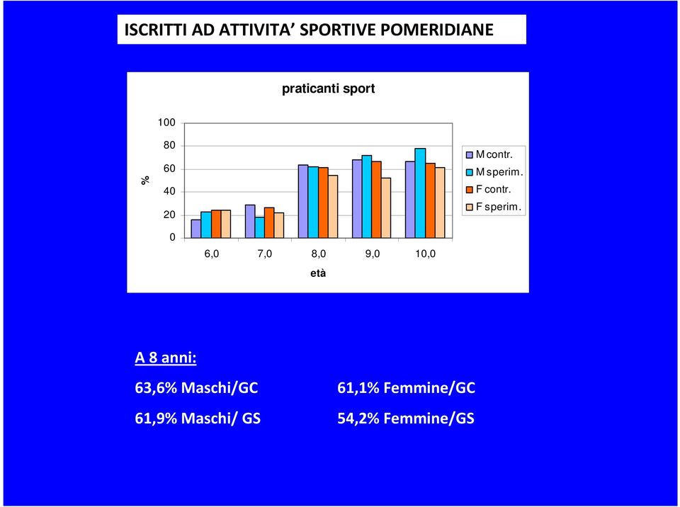 F sperim.