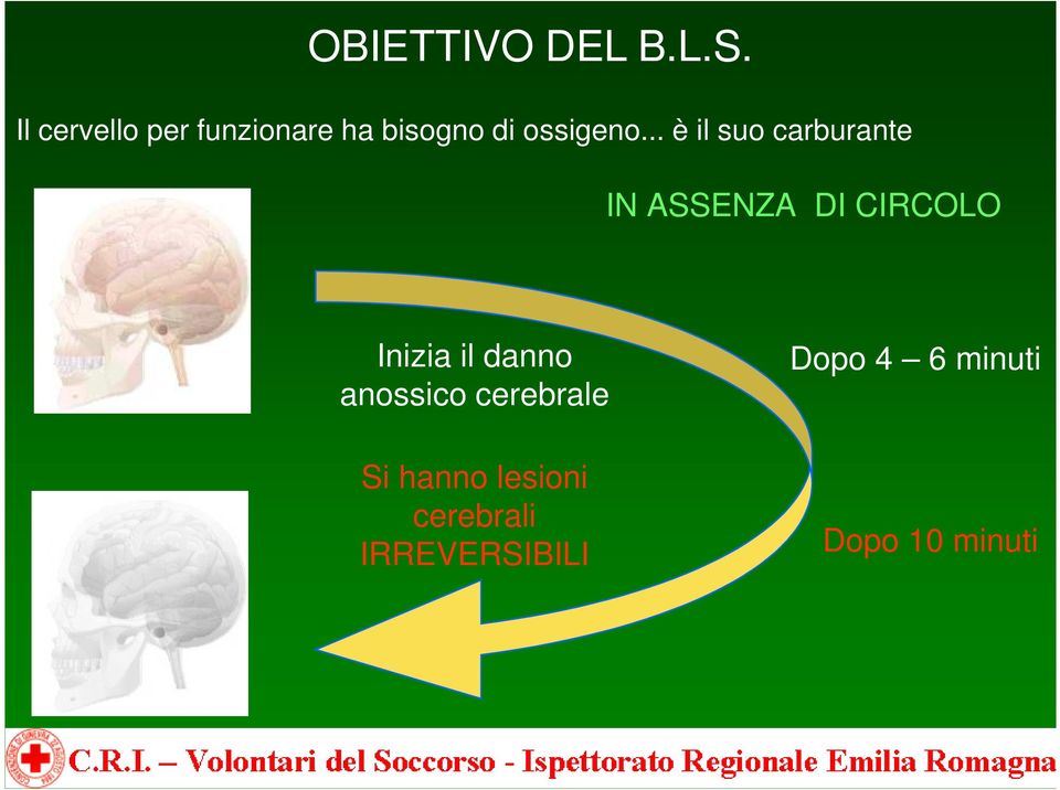 .. è il suo carburante IN ASSENZA DI CIRCOLO Inizia il