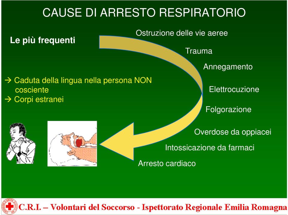 cosciente Corpi estranei Annegamento Elettrocuzione