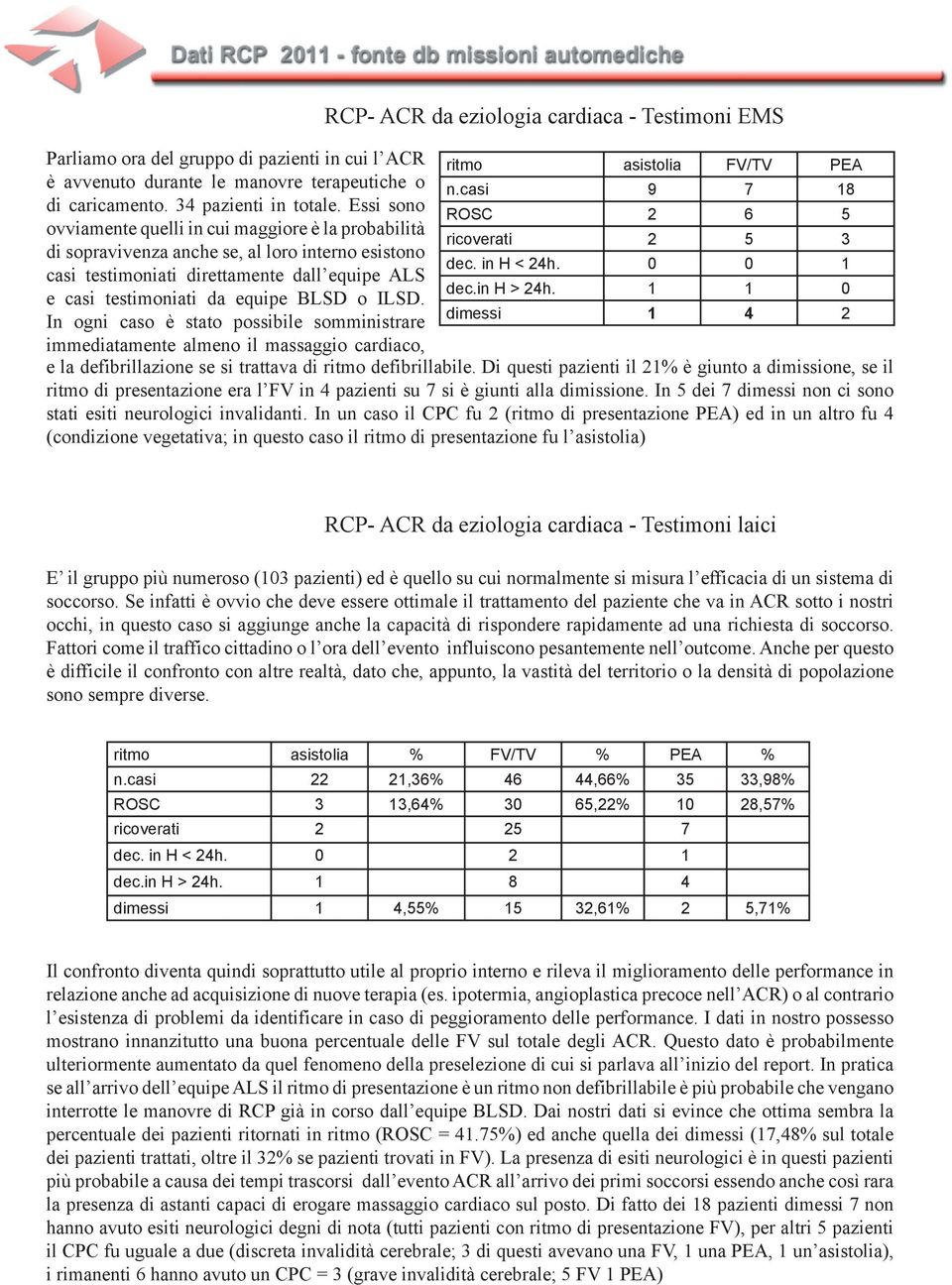 0 0 1 casi testimoniati direttamente dall equipe ALS dec.in H > 24h. 1 1 0 e casi testimoniati da equipe BLSD o ILSD.