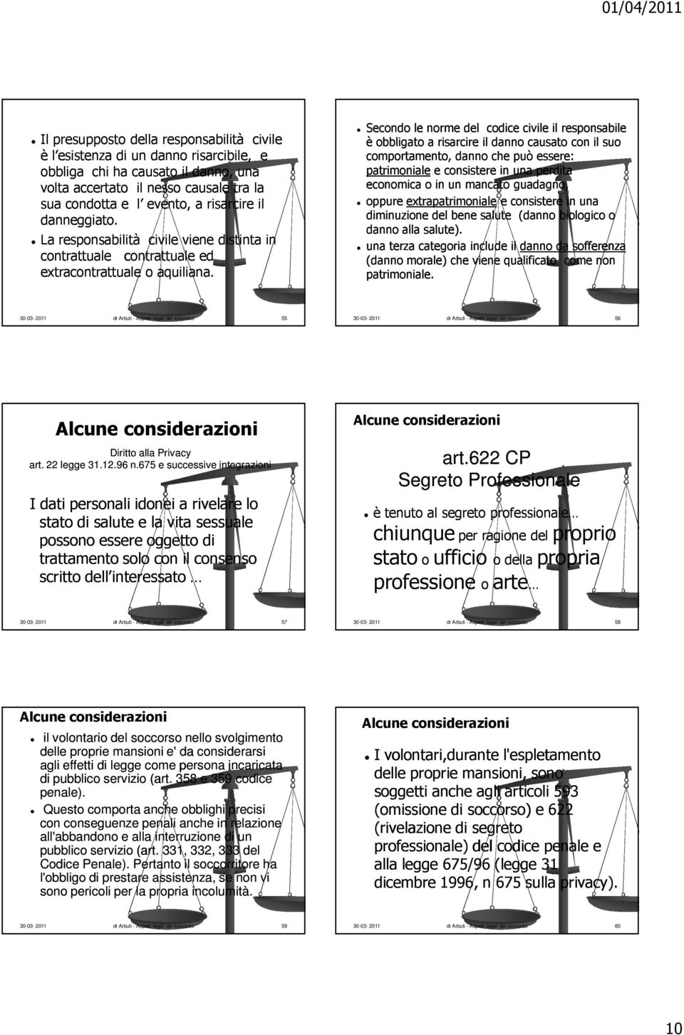 Secondo le norme del codice civile il responsabile è obbligato a risarcire il danno causato con il suo comportamento, danno che può essere: patrimoniale e consistere in una perdita economica o in un