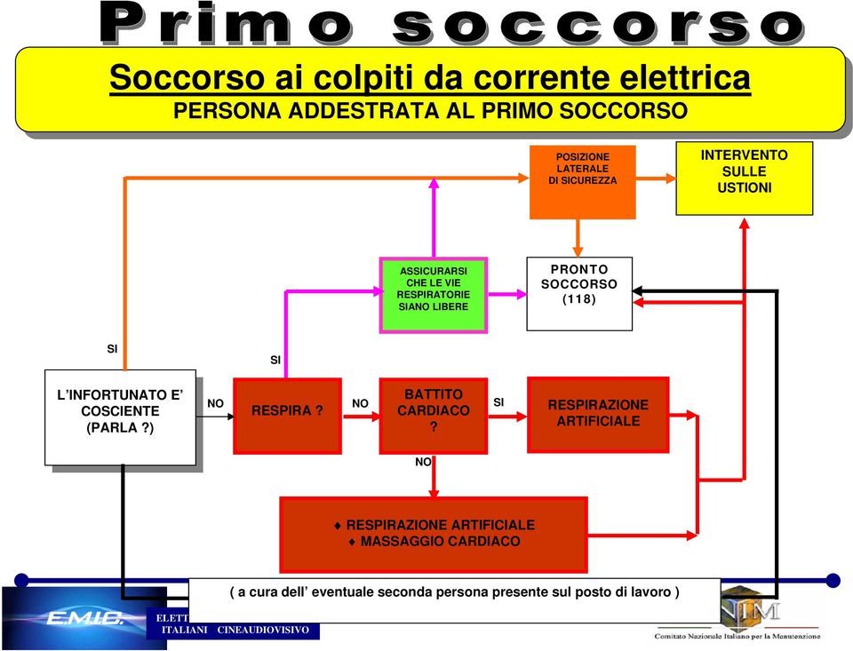 E COSCIENTE COSCIENTE (PARLA?) (PARLA?) NO RESPIRA? NO BATTITO CARDIACO?