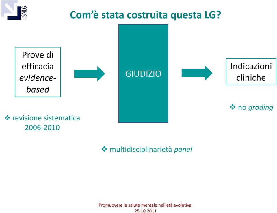 Indicazioni cliniche revisione