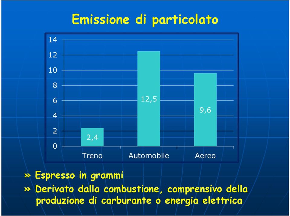 combustione, comprensivo della