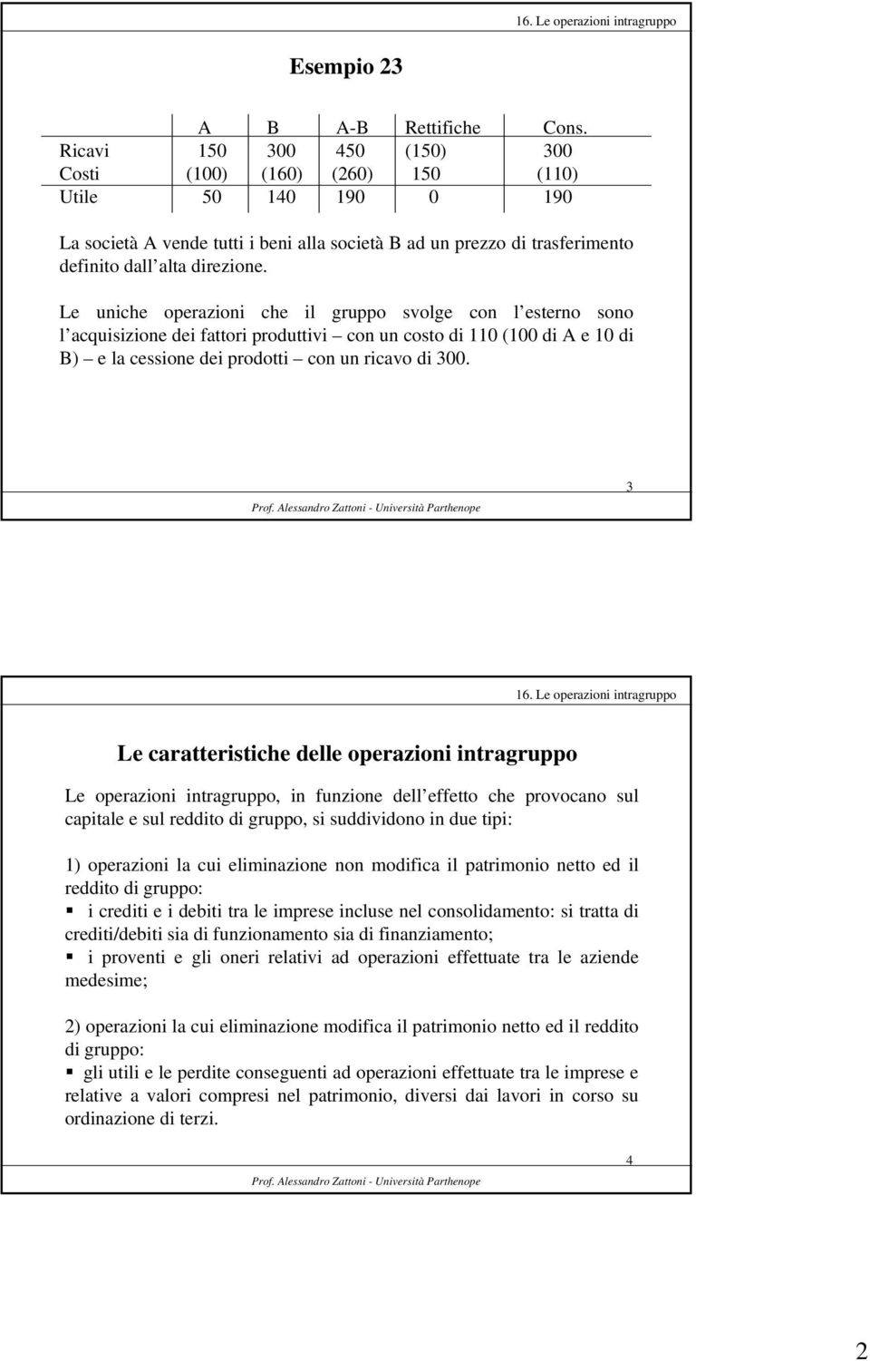 Le uniche operazioni che il gruppo svolge con l esterno sono l acquisizione dei fattori produttivi con un costo di 110 (100 di A e 10 di B) e la cessione dei prodotti con un ricavo di 300.