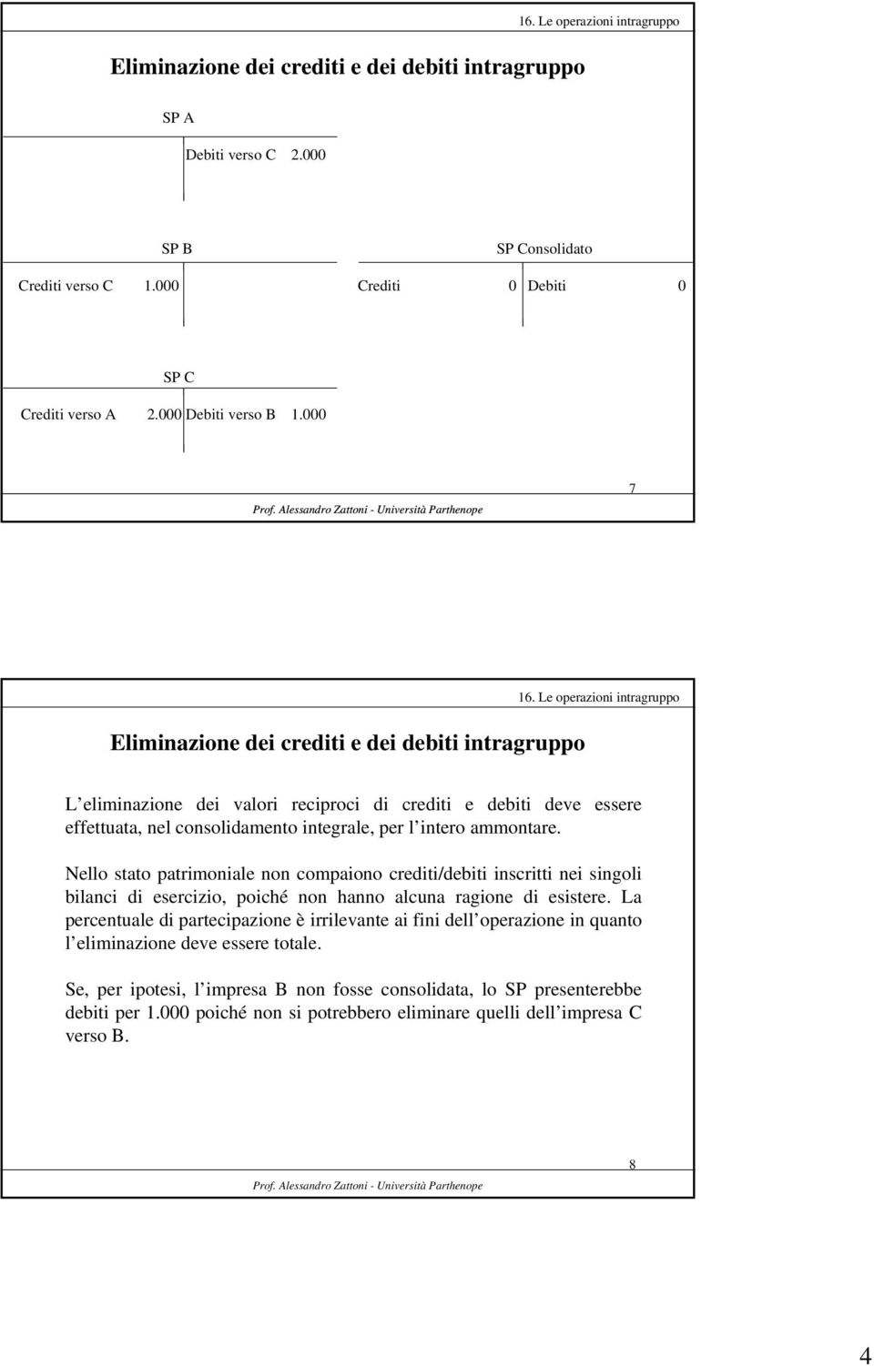 Nello stato patrimoniale non compaiono crediti/debiti inscritti nei singoli bilanci di esercizio, poiché non hanno alcuna ragione di esistere.