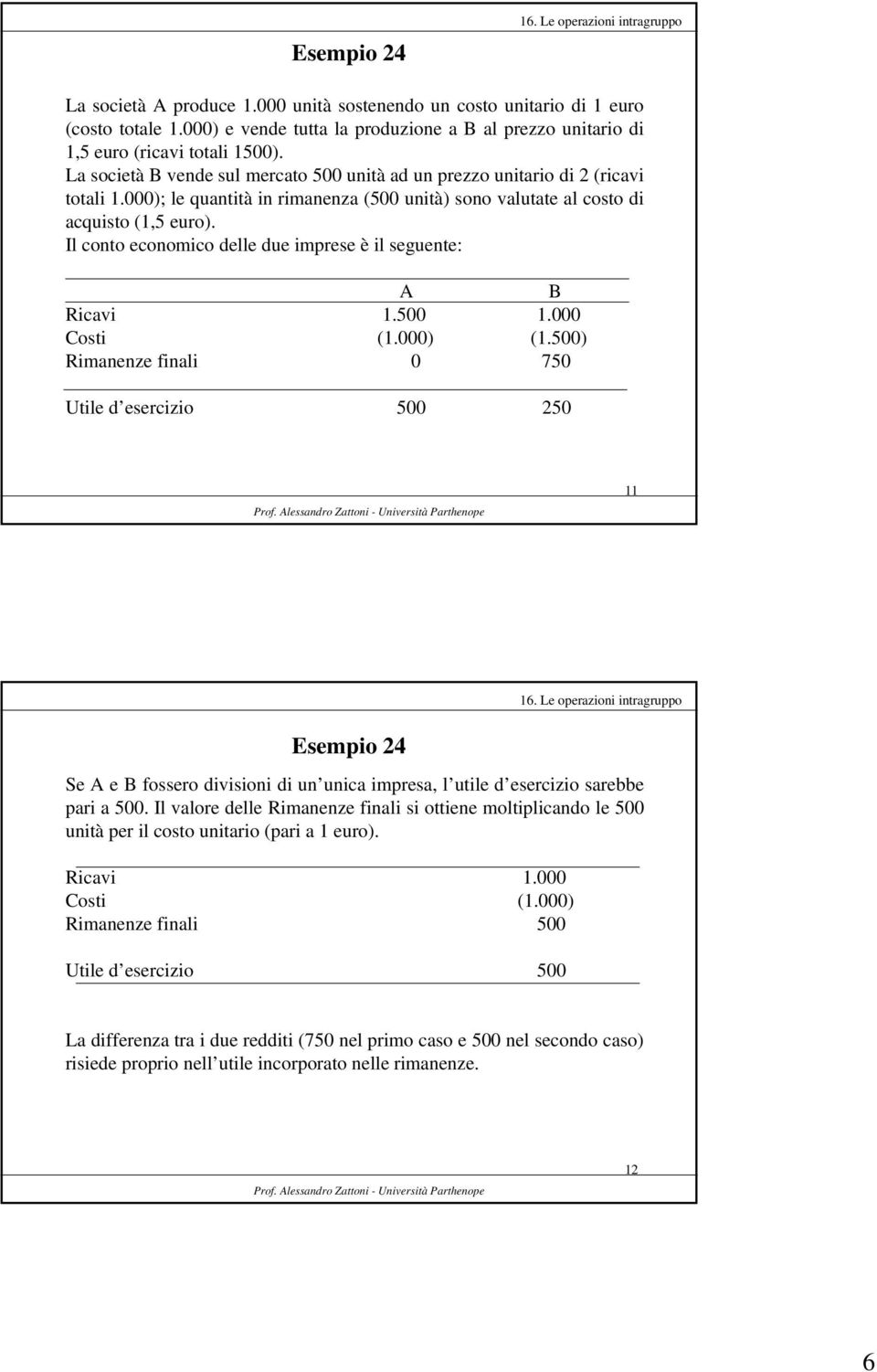 Il conto economico delle due imprese è il seguente: A B Ricavi 1.500 1.000 Costi (1.000) (1.