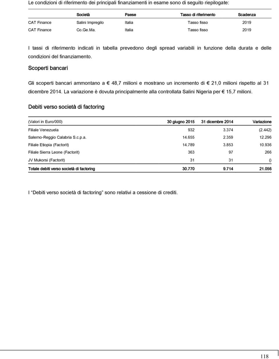 Scoperti bancari Gli scoperti bancari ammontano a 48,7 milioni e mostrano un incremento di 21,0 milioni rispetto al 31 dicembre 2014.