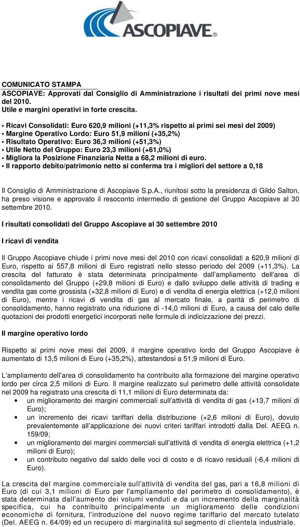 Gruppo: Euro 23,3 milioni (+61,0%) Migliora la Posizione Finanziaria Netta a 68,2 milioni di euro.