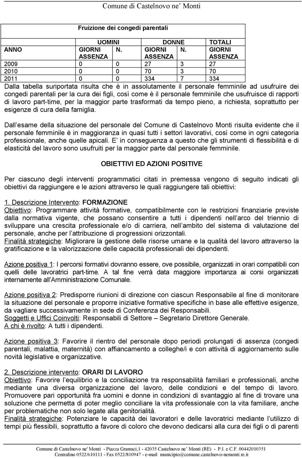 GIORNI 2009 0 0 27 3 27 2010 0 0 70 3 70 2011 0 0 334 7 334 Dalla tabella suriportata risulta che è in assolutamente il personale femminile ad usufruire dei congedi parentali per la cura dei figli,