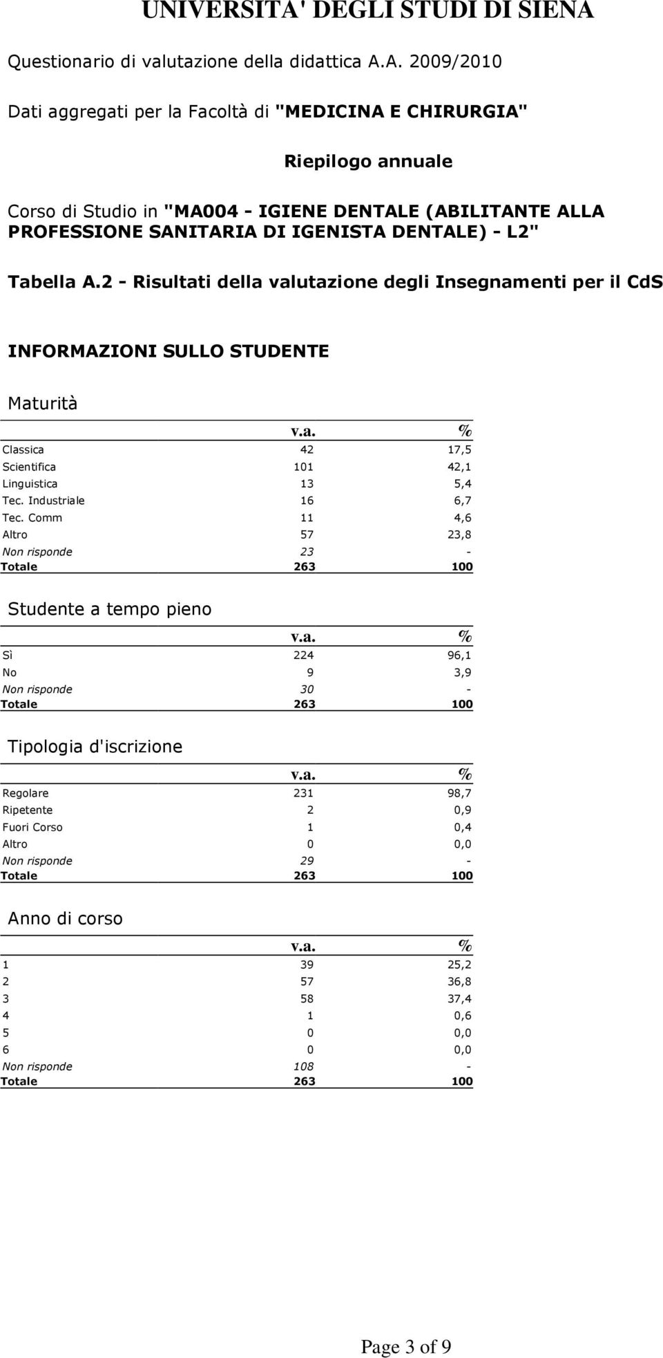 Linguistica 13 5,4 Tec. Industriale 16 6,7 Tec.