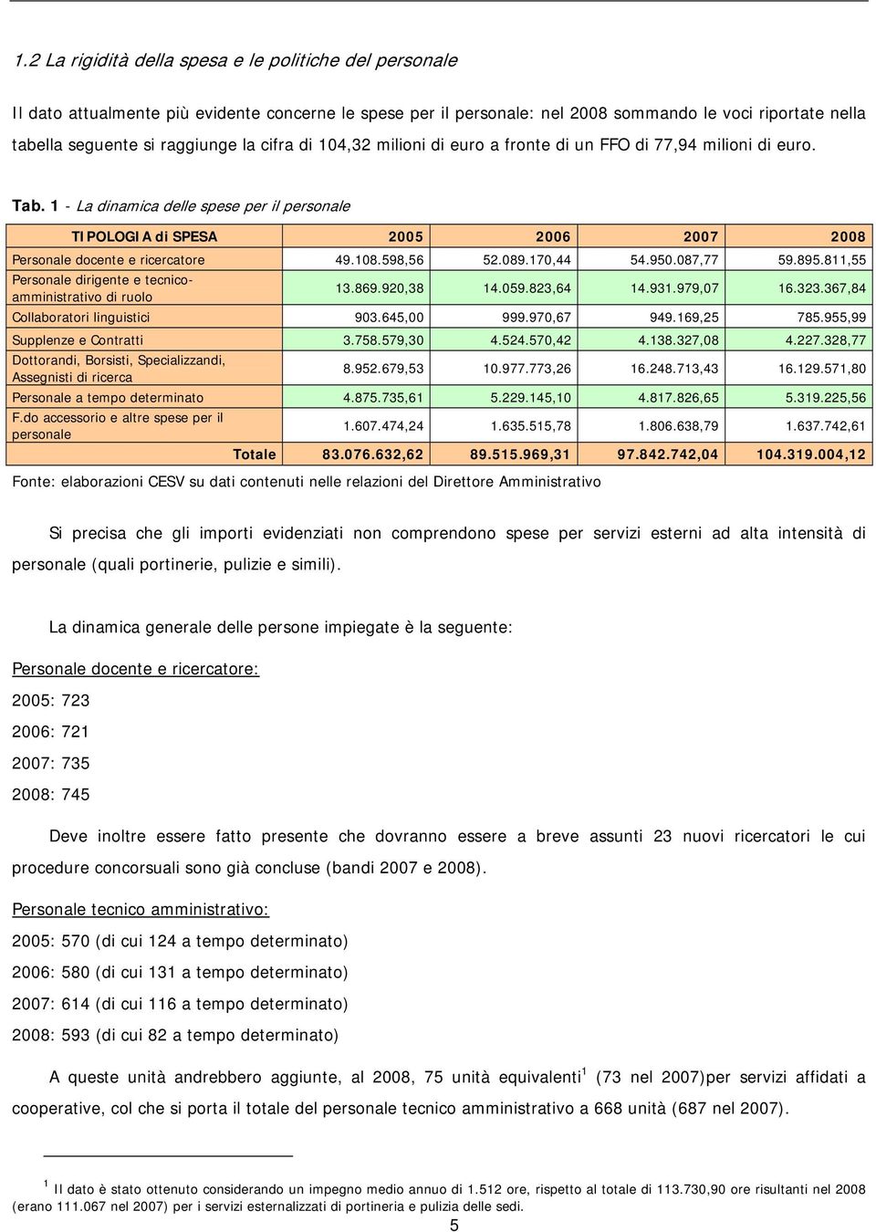 1 - La dinamica delle spese per il personale TIPOLOGIA di SPESA 2005 2006 2007 2008 Personale docente e ricercatore 49.108.598,56 52.089.170,44 54.950.087,77 59.895.