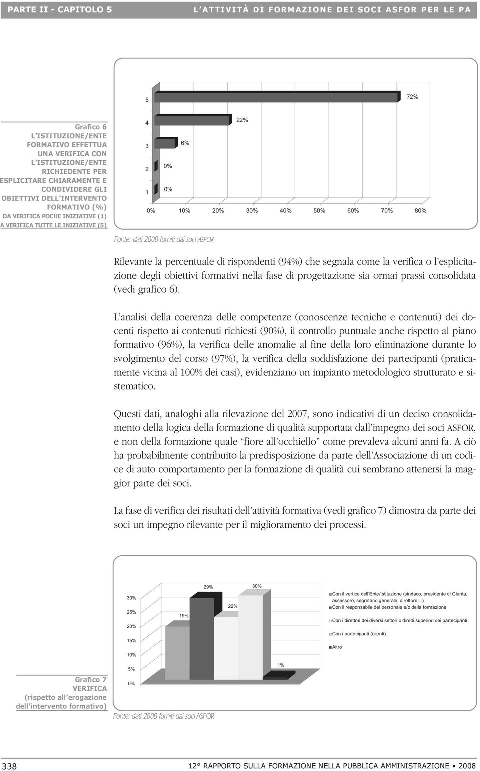 Rilevante la percentuale di rispondenti (9) che segnala come la verifica o l esplicitazione degli obiettivi formativi nella fase di progettazione sia ormai prassi consolidata (vedi grafico 6).