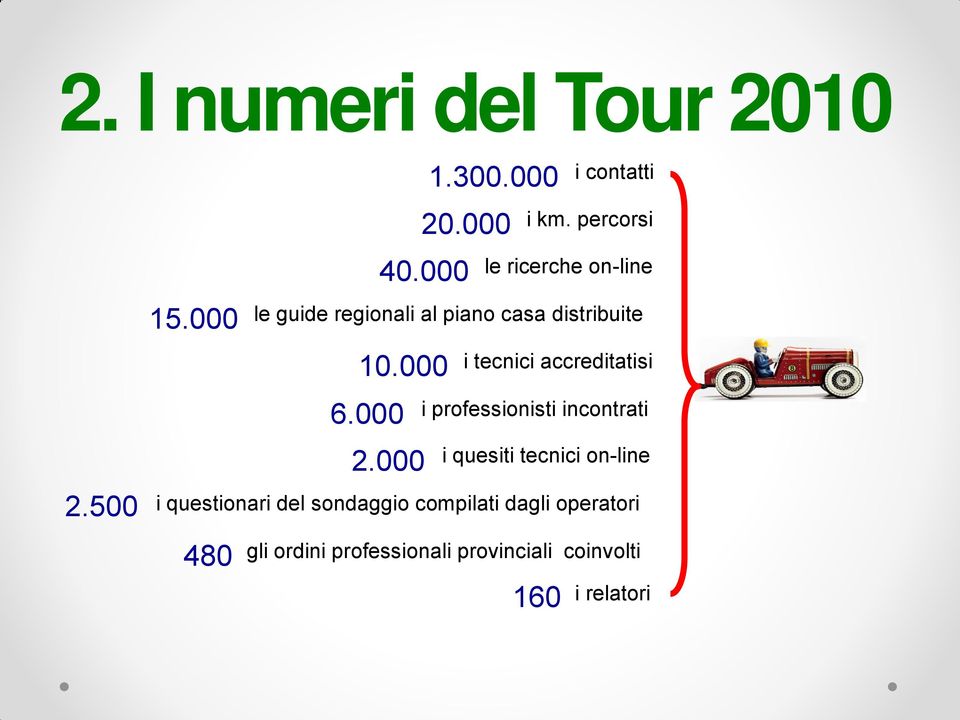 i questionari del sondaggio compilati dagli operatori 480 20.000 40.000 i km.