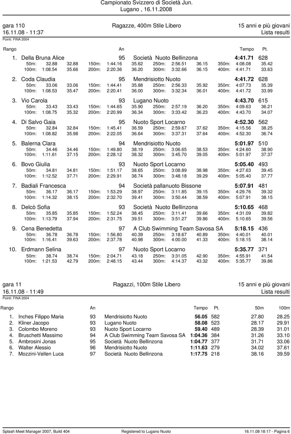 88 250m: 2:56.33 35.92 350m: 4:07.73 35.39 100m: 1:08.53 35.47 200m: 2:20.41 36.00 300m: 3:32.34 36.01 400m: 4:41.72 33.99 3. Vio Carola 93 Lugano Nuoto 4:43.70 615 50m: 33.43 33.43 150m: 1:44.65 35.