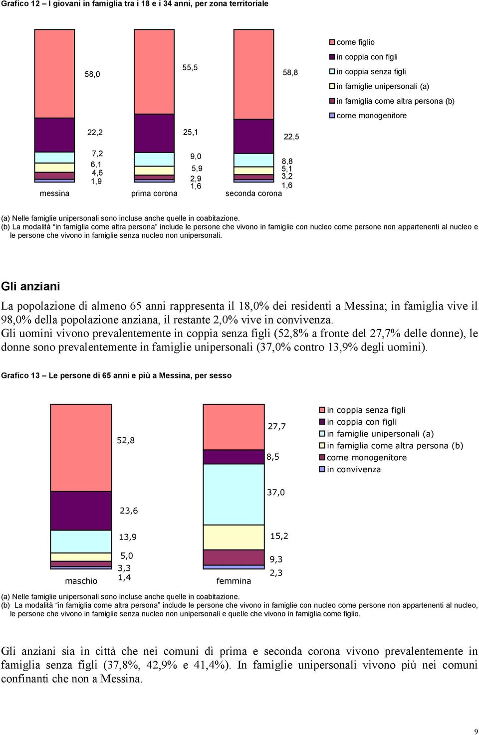 (b) La modalità in famiglia come altra persona include le persone che vivono in famiglie con nucleo come persone non appartenenti al nucleo e le persone che vivono in famiglie senza nucleo non