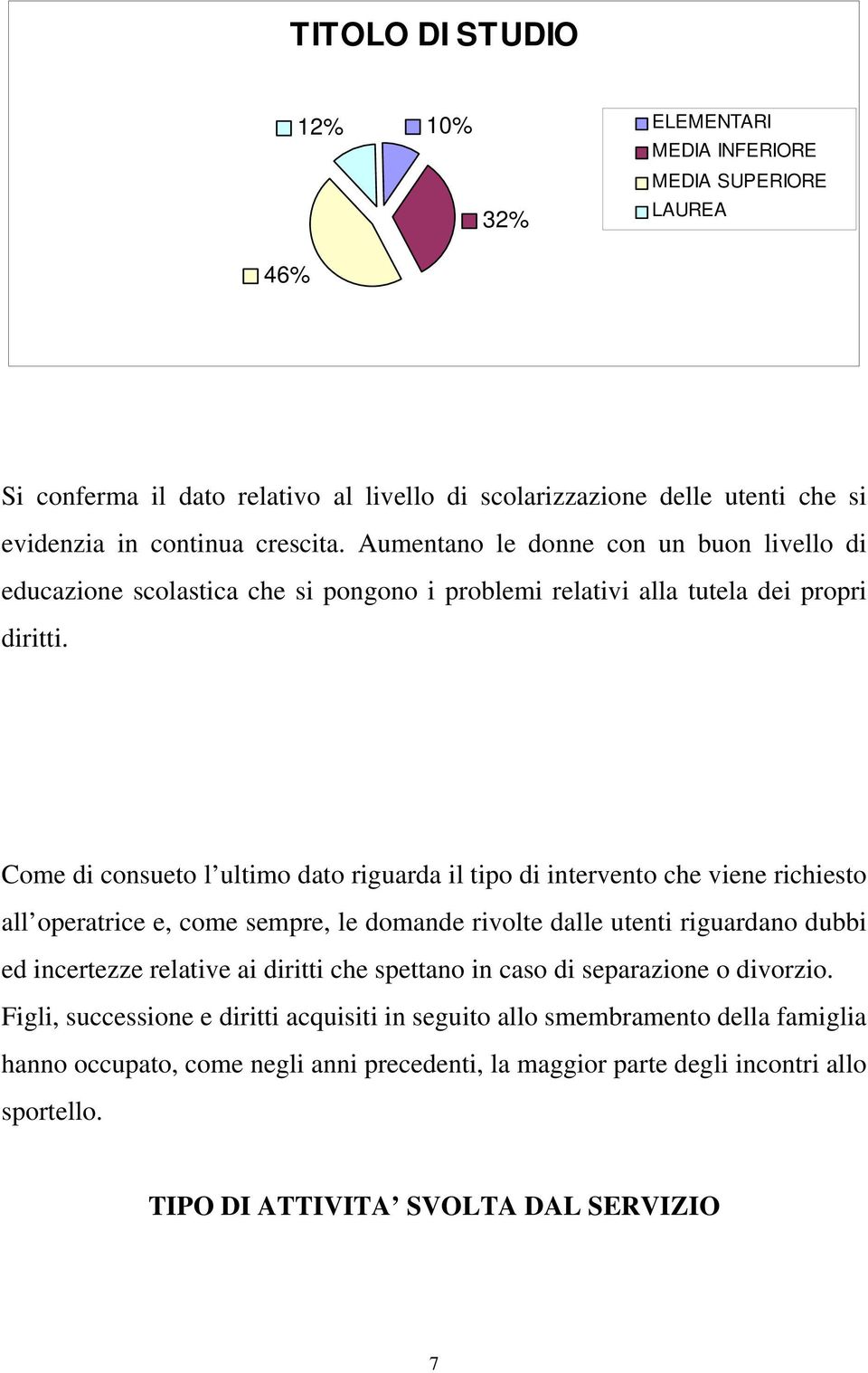 Come di consueto l ultimo dato riguarda il tipo di intervento che viene richiesto all operatrice e, come sempre, le domande rivolte dalle utenti riguardano dubbi ed incertezze relative ai diritti