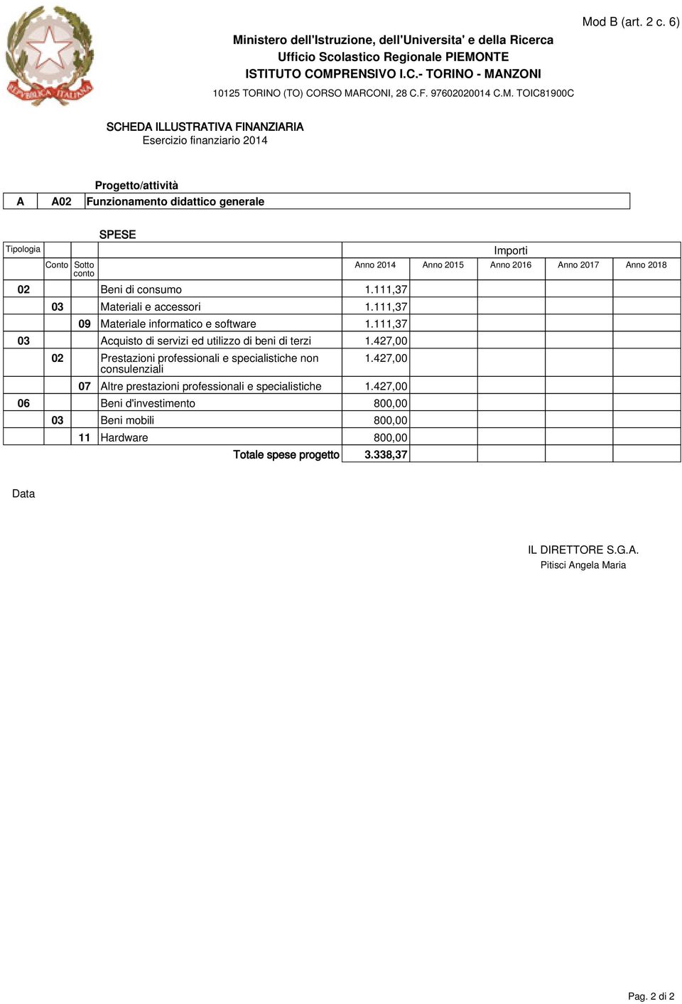 427,00 02 Prestazioni professionali e specialistiche non consulenziali 1.427,00 07 Altre prestazioni professionali e specialistiche 1.