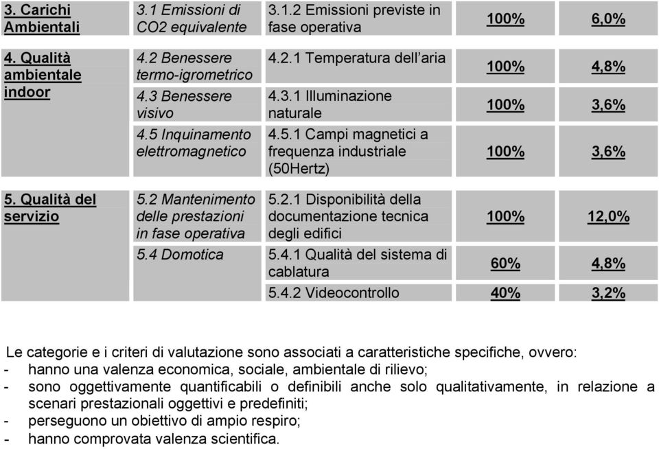 2 Mantenimento delle prestazioni in fase operativa 5.4 