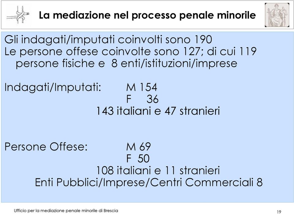 italiani e 47 stranieri Persone Offese: M 69 F 50 108 italiani e 11 stranieri Enti