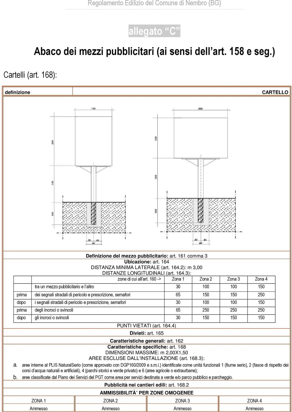 160 -> Zona 1 Zona 2 Zona 3 Zona 4 tra un mezzo pubblctaro e l altro 30 100 100 150 prma de segnal stradal d percolo e prescrzone, semafor 65 150 150 250 dopo segnal stradal d percolo e prescrzone,