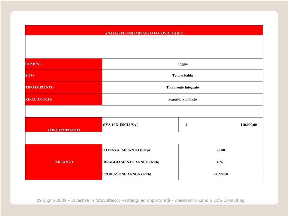 LE Scambio Sul Posto COSTO IMPIANTO (IVA 10% ESCLUSA ) 110.