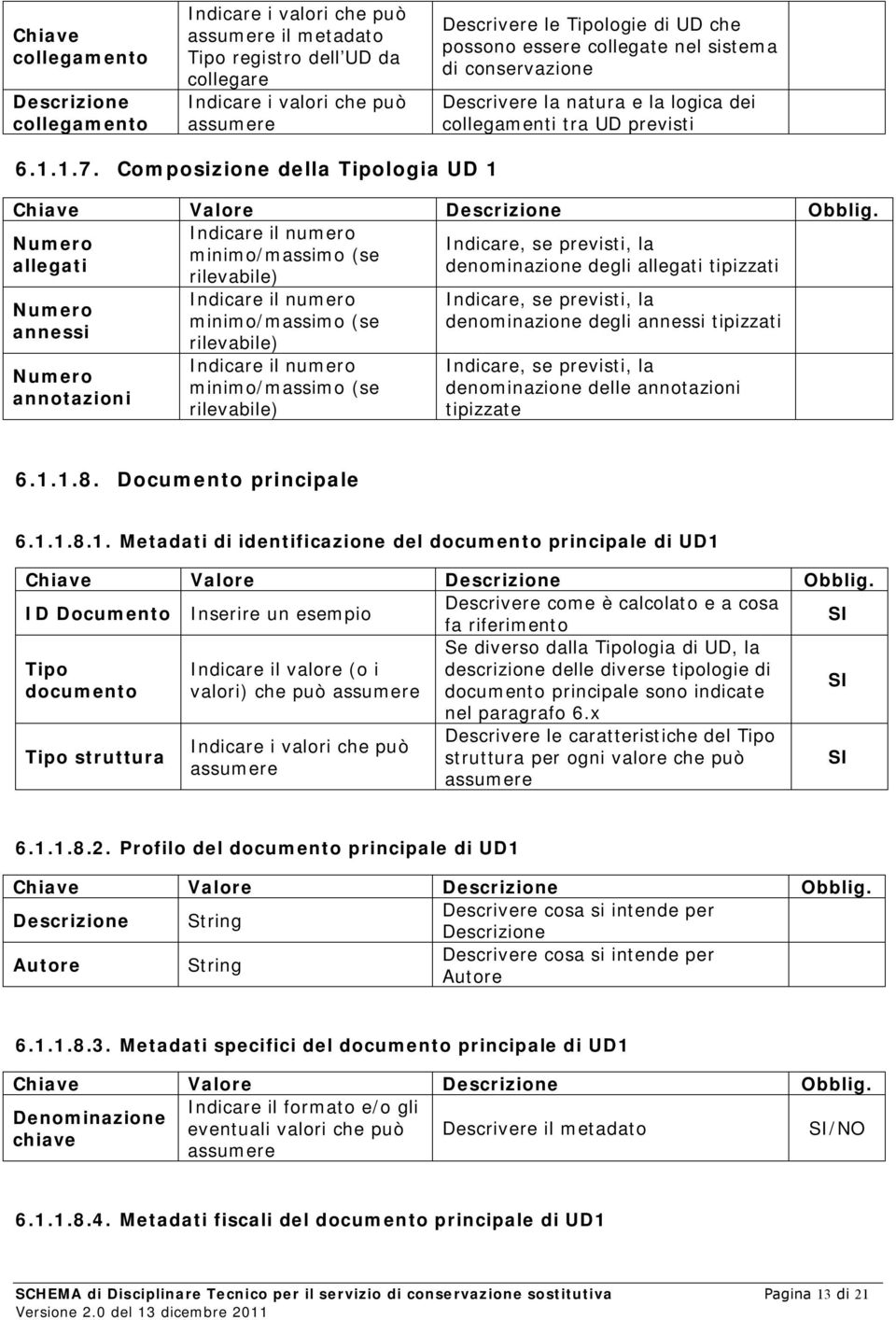 Composizione della Tipologia UD 1 Indicare il numero Numero Indicare, se previsti, la minimo/massimo (se allegati denominazione degli allegati tipizzati rilevabile) Numero annessi Numero annotazioni