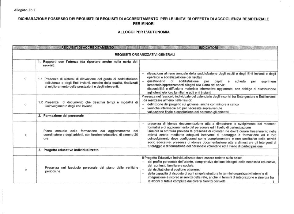 1 Presenza di sistemi di rilevazione del grado di soddisfazione dell'utenza e degli Enti invianti, nonché della qualità, îrnalizzali al miglioramento delle prestazioni e degli interventi; 1.