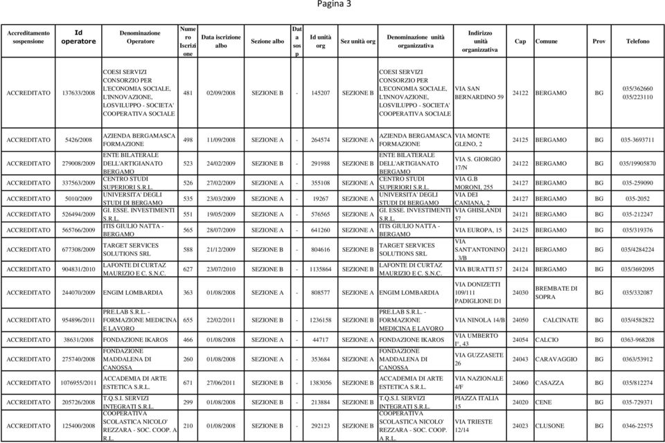 035/223110 ACCREDITATO 5426/2008 AZIENDA BERGAMASCA 498 11/09/2008 SEZIONE A - 264574 SEZIONE A AZIENDA BERGAMASCA MONTE GLENO, 2 24125 BERGAMO BG 035-3693711 ACCREDITATO 279008/2009 ENTE BILATERALE