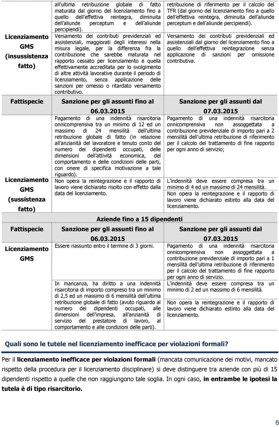 per lo svolgimento di altre attività lavorative durante il periodo di licenziamento, senza applicazione delle sanzioni per omesso o ritardato versamento contributivo.