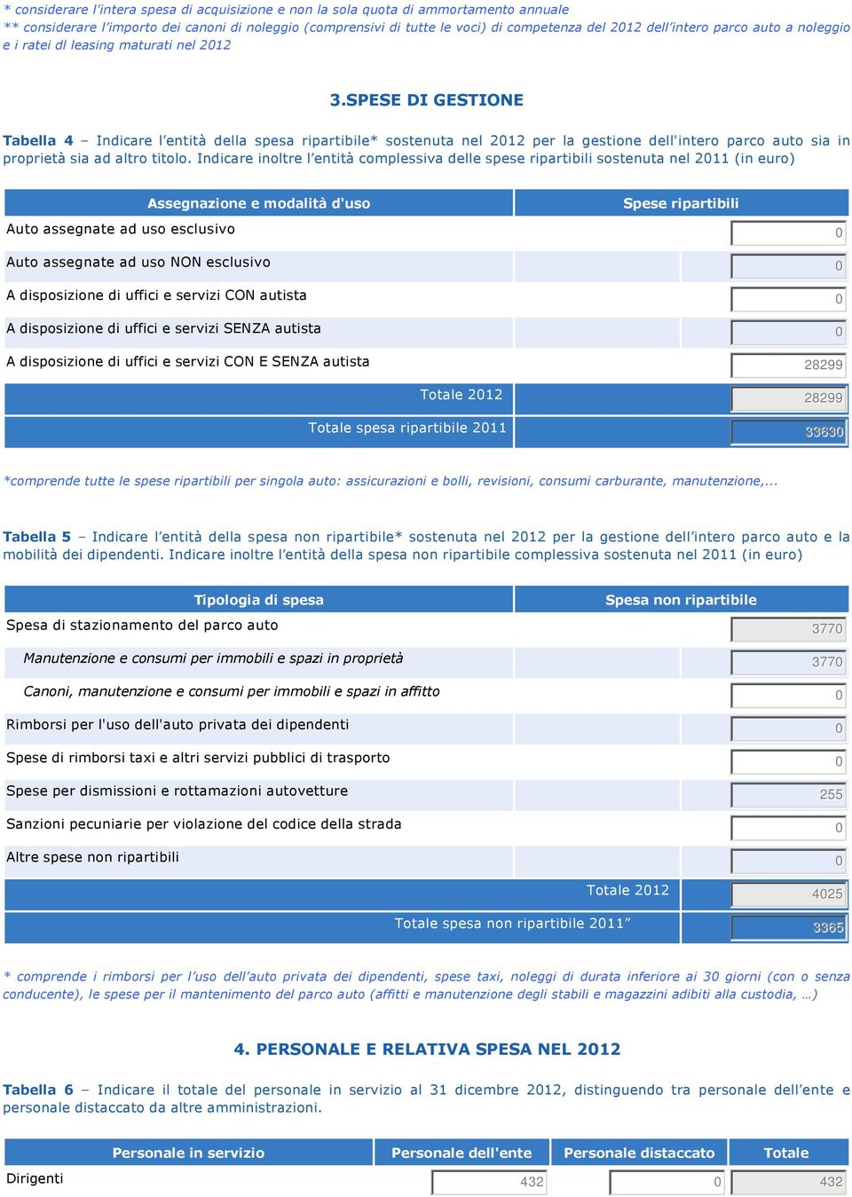 SPESE DI GESTIONE Tabella 4 Indicare l entità della spesa ripartibile* sostenuta nel 2012 per la gestione dell'intero parco auto sia in proprietà sia ad altro titolo.