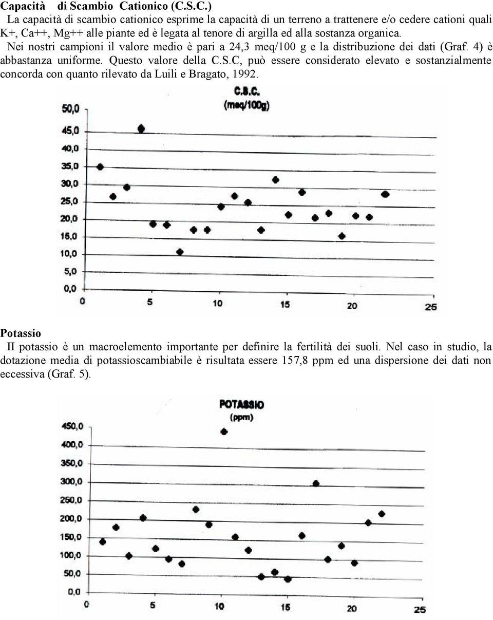 Questo valore della C.S.C, può essere considerato elevato e sostanzialmente concorda con quanto rilevato da Luili e Bragato, 1992.