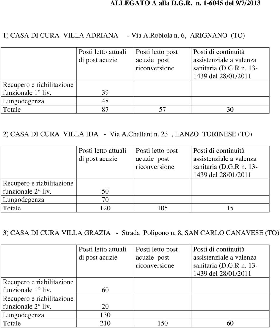 Challant n. 23, LANZO TORINESE (TO) funzionale 2 liv.