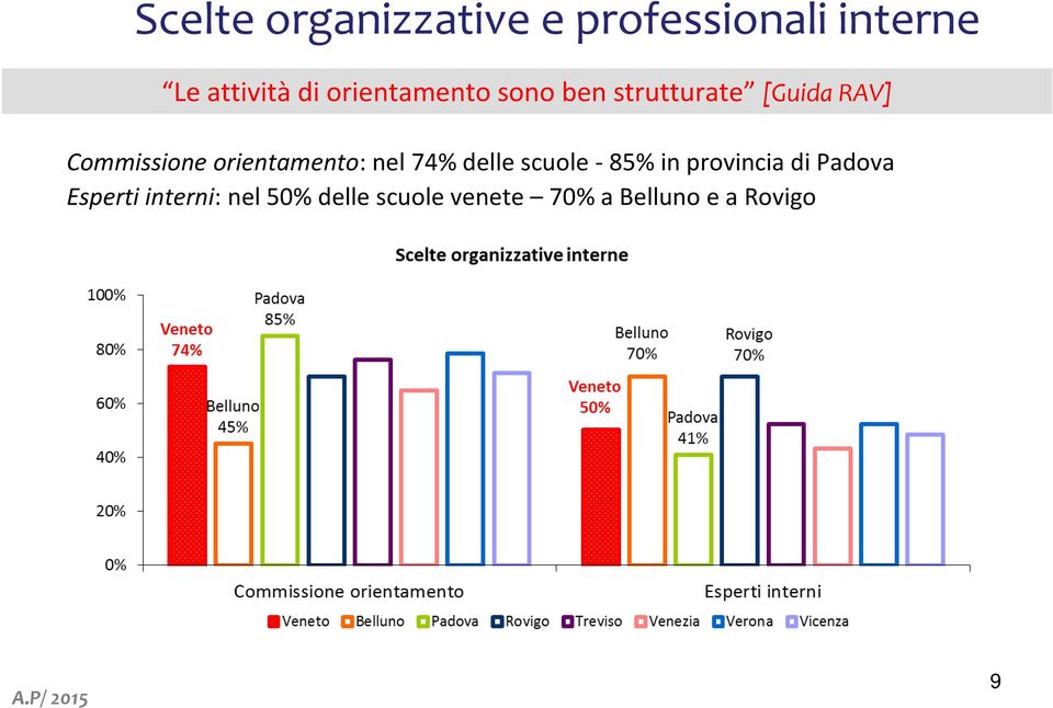 orientamento: nel 74% delle scuole - 85% in provincia di Padova
