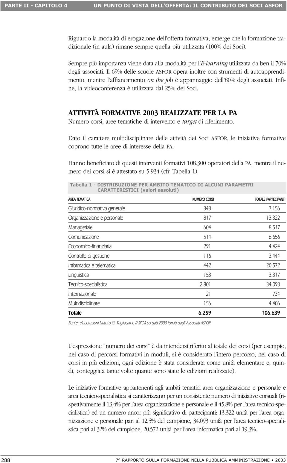 Il 69% delle scuole ASFOR opera inoltre con strumenti di autoapprendimento, mentre l affiancamento on the job è appannaggio dell 80% degli associati.