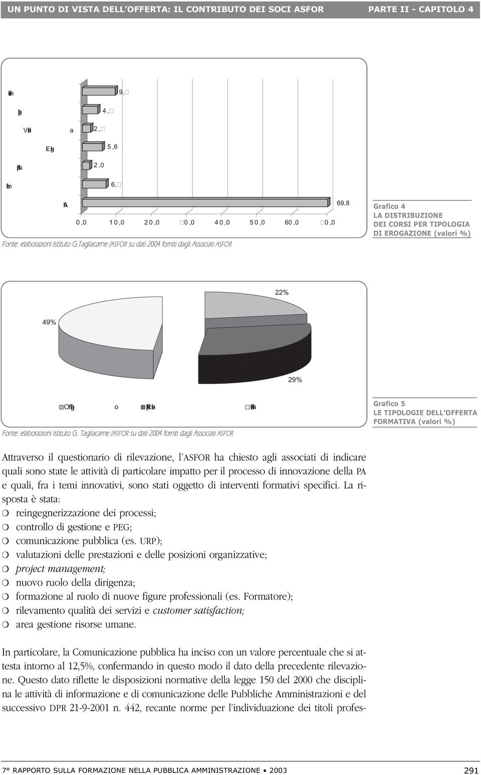 Tagliacarne /ASFOR su dati 2004 forniti dagli Associati ASFOR Grafico 4 LA DISTRIBUZIONE DEI CORSI PER TIPOLOGIA DI EROGAZIONE (valori %) 22% 49% 29% O fferta a catalog o Risposta a bandi/licitazioni